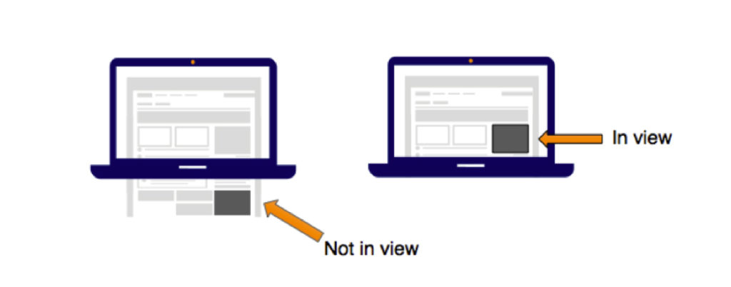 Ad Viewability: What You Need to Know as a Marketer - Meister Media ...